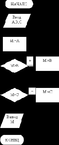 ������������� ���������