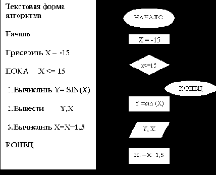 ����������� ���������