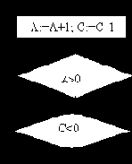 �������� ������������