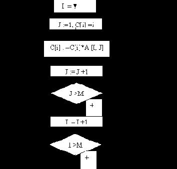 �������� ������������