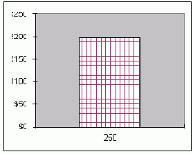 �������� � ���������