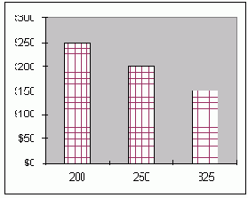 �������� � ���������