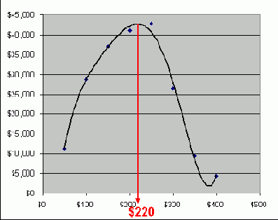 �������� � ���������