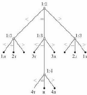 ������ ����������