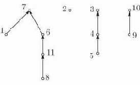 ��������� � ���������������