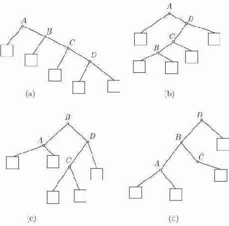 ����������� ������� ��������� ������