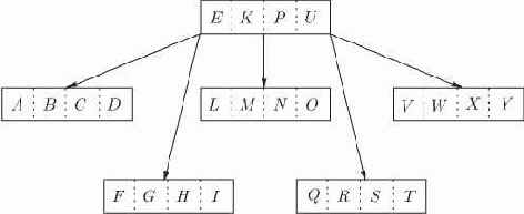 ���������������� ������ ���������� �������