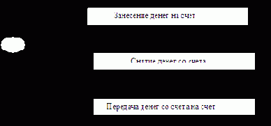 ����� ��������� ���������� � ����������