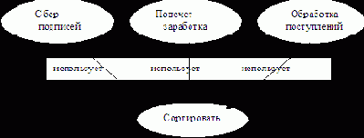 ����� ��������� ���������� � ����������