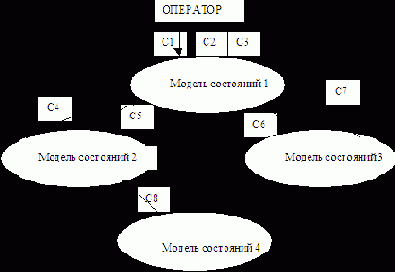 ������ ���������