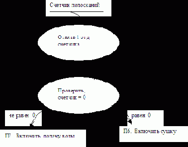 ������ ���������