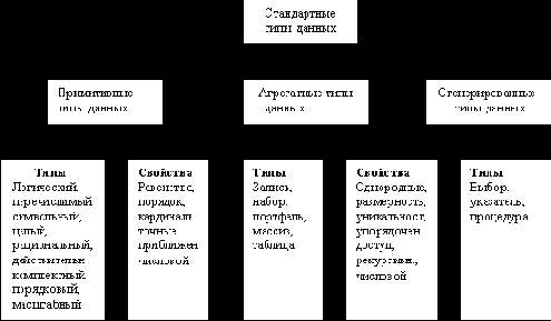 �������� ��������� ISO/IEC ��� �������������� ������