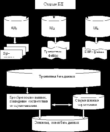 ��������������� ����� ��� �������� ������ ����� ������� ��