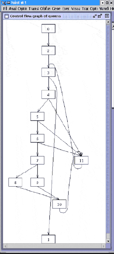 применения метода