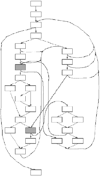 применения метода
