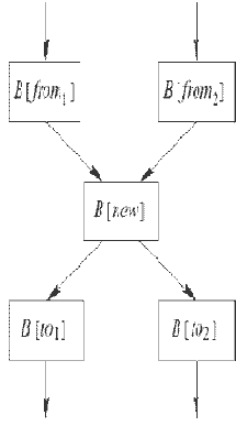 Разрушение структурности графа потока управления