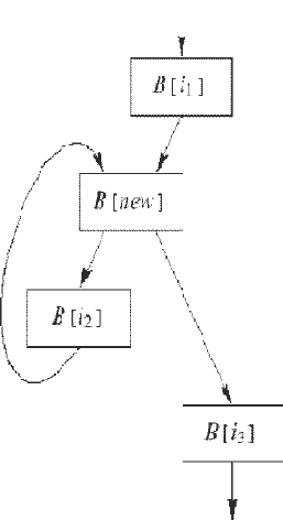 Разрушение структурности графа потока управления