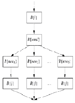 Увеличение размера графа потока управления