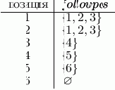 Построение детерминированного конечного автомата по недетерминированному