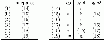 Трехадресный код