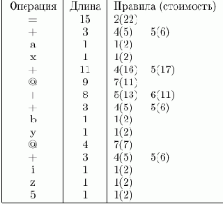 Синтаксический анализ для T-грамматик