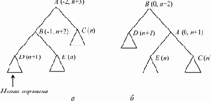 Таблицы на деревьях