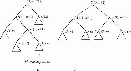 Таблицы на деревьях