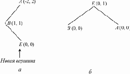 Таблицы на деревьях