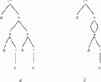 Представление в виде ориентированного графа