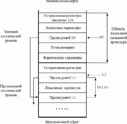 Организация магазина со статической цепочкой