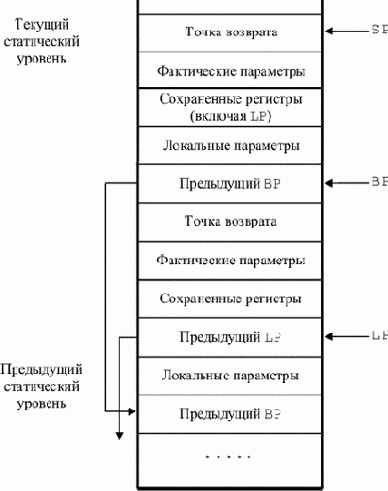 Организация магазина со статической цепочкой