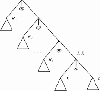 Трансляция арифметических выражений