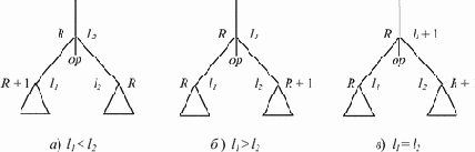 Трансляция арифметических выражений