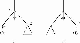Трансляция арифметических выражений