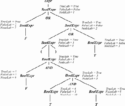 Трансляция логических выражений