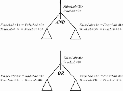 Трансляция логических выражений