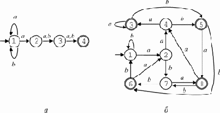 Конечные автоматы