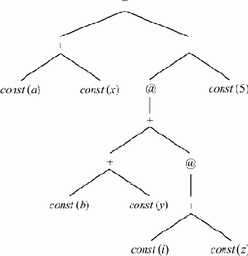 Сопоставление образцов