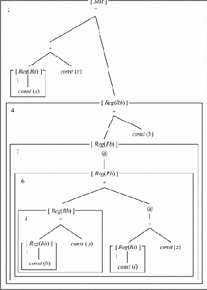 Сопоставление образцов