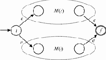 Построение недетерминированного конечного автомата по регулярному выражению