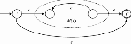 Построение недетерминированного конечного автомата по регулярному выражению