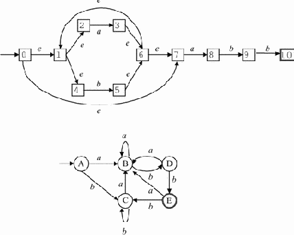 Построение детерминированного конечного автомата по недетерминированному