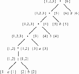 Построение детерминированного конечного автомата по недетерминированному