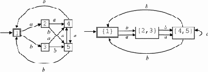 Построение детерминированного конечного автомата по недетерминированному