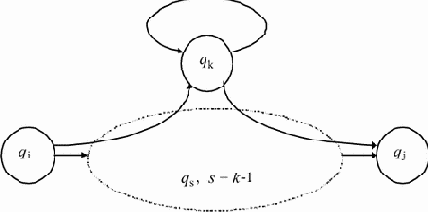 Регулярные множества и их представления