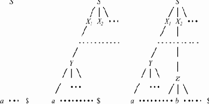 Алгоритм разбора сверху-вниз