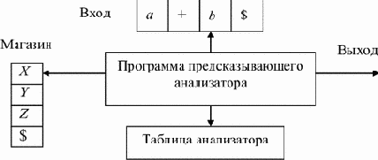 Алгоритм разбора сверху-вниз