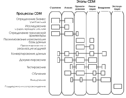 ���������� Oracle