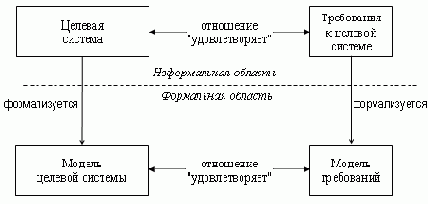 ���������� ������ � ������������ ������������ �����������