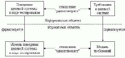 ���������� ������ � ������������ ������������ �����������